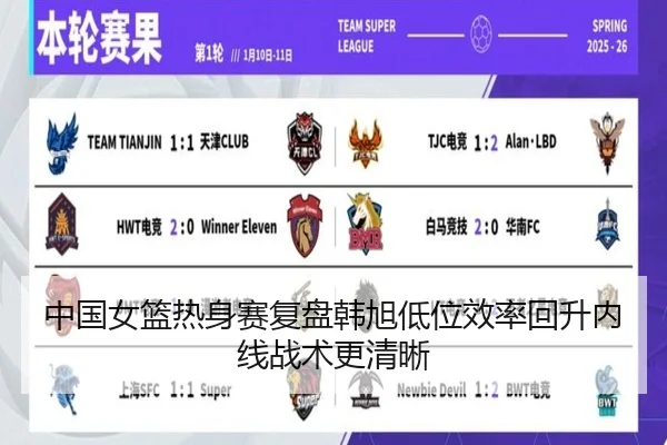中国女篮热身赛复盘韩旭低位效率回升内线战术更清晰